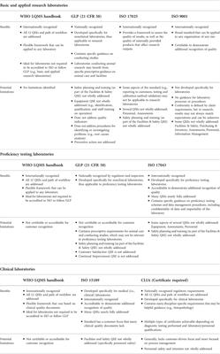 Practical considerations for laboratories: Implementing a holistic quality management system